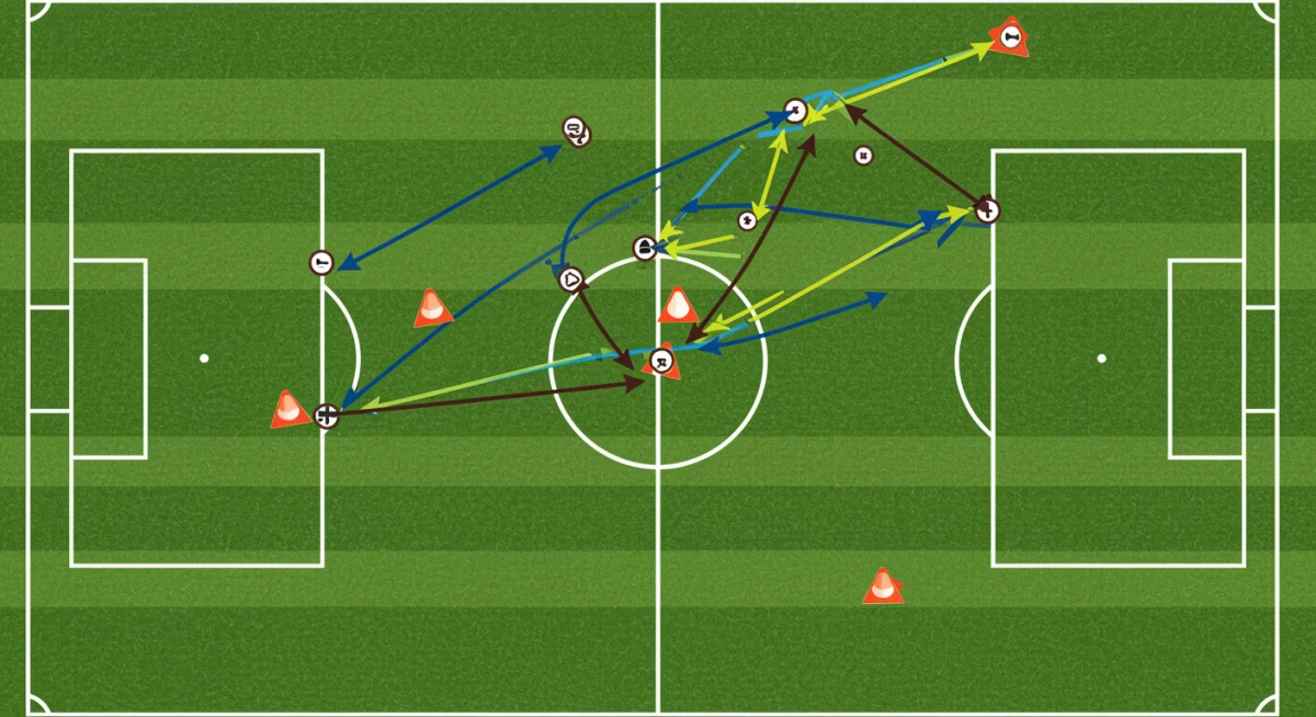 Tactical soccer diagram illustrating winger role evolution and adaptable player movements.